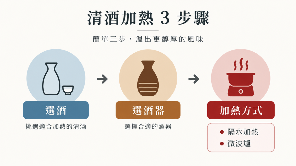 清酒加熱三步驟：選酒、選酒器、加熱方式