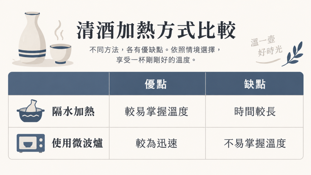 隔水加熱與微波爐加熱的優缺點比較表