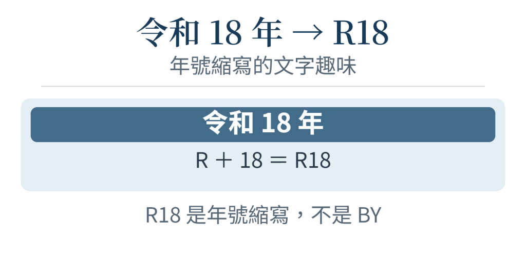 令和 18 年簡寫為 R18 的示意圖